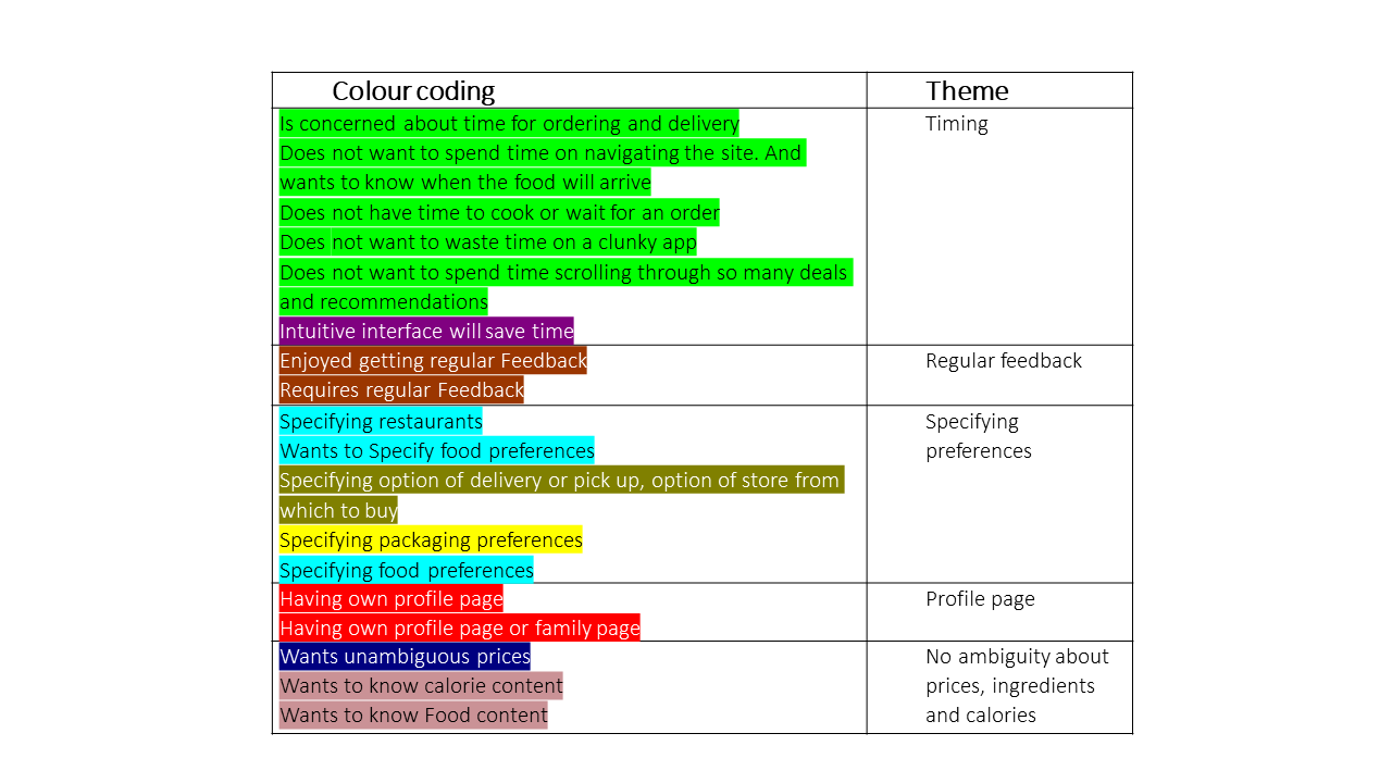 Thematic analysis of user interviews and user reviews