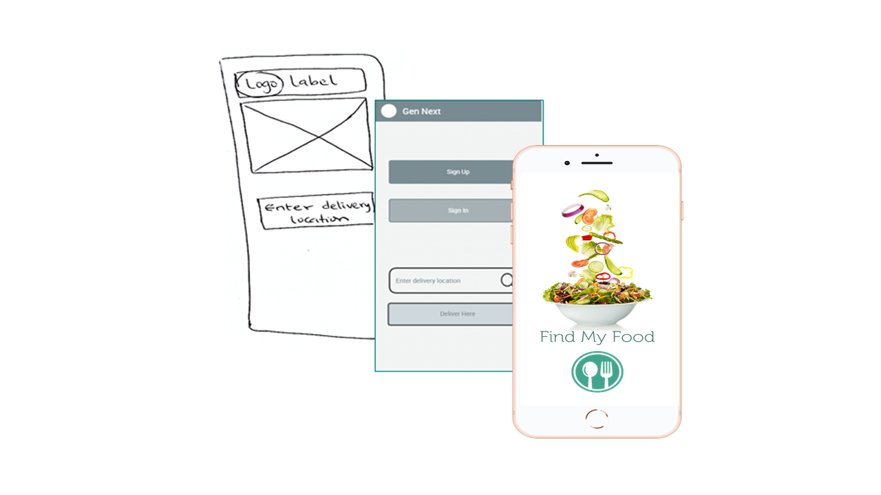 Wire frames of Healthy food, Gen Next and Find My Food