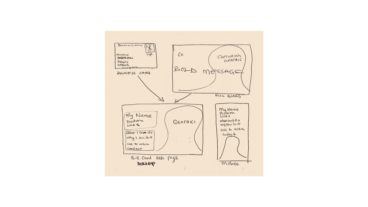 Hand Sketch of the Bill-Card idea